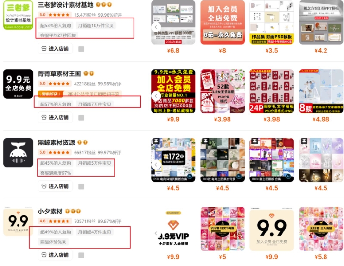 0成本虚拟项目实战手把手教你落地，单店月入5k-pcp资源社