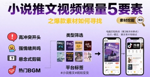 小说推文视频爆量5要素之爆款素材如何寻找-pcp资源社