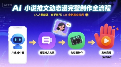 AI小说推文动态漫完整制作全流程，人人都能做，有手就行，全新副业机遇-pcp资源社