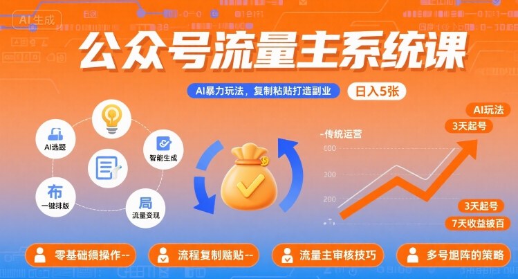 公众号流量主系统课，AI暴力玩法，复制粘贴打造副业，日入5张 +【附工具指令】-pcp资源社